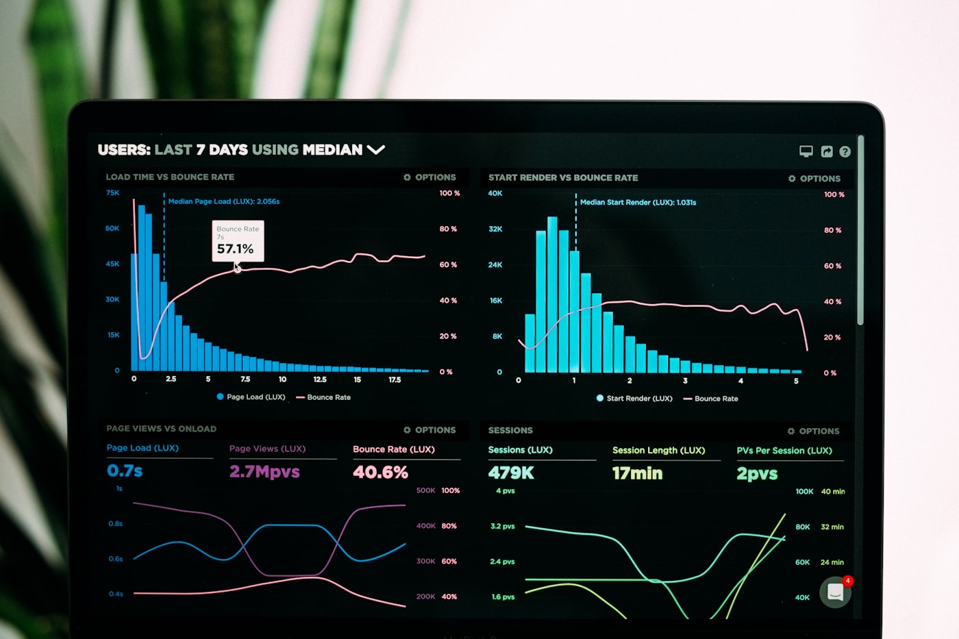 Performance analytics dashboard with colorful graphs representing AI agents in business intelligence